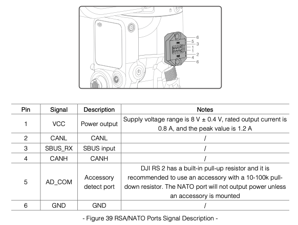 DJI RS2 accessory port pinout table and connector diagram from the SDK