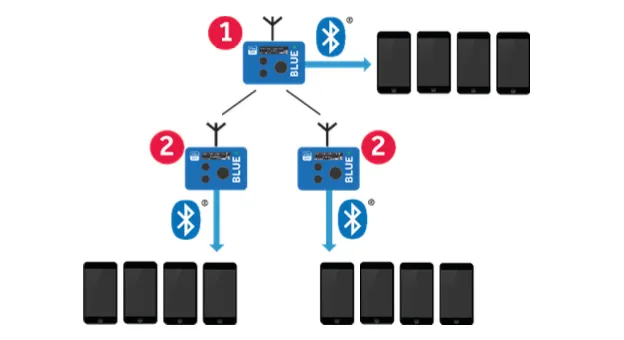 UltraSync Blue manual reference screenshot